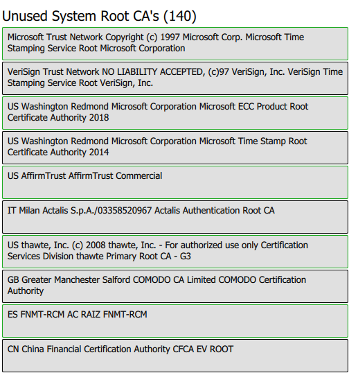 Unused root ca 1