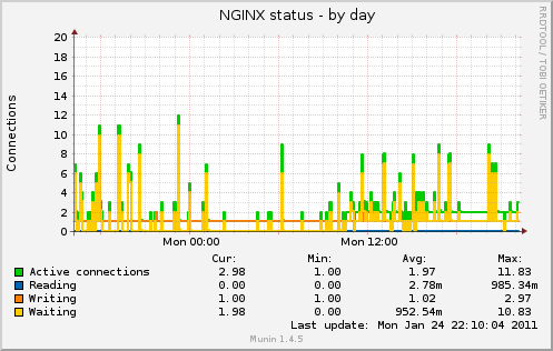 munin