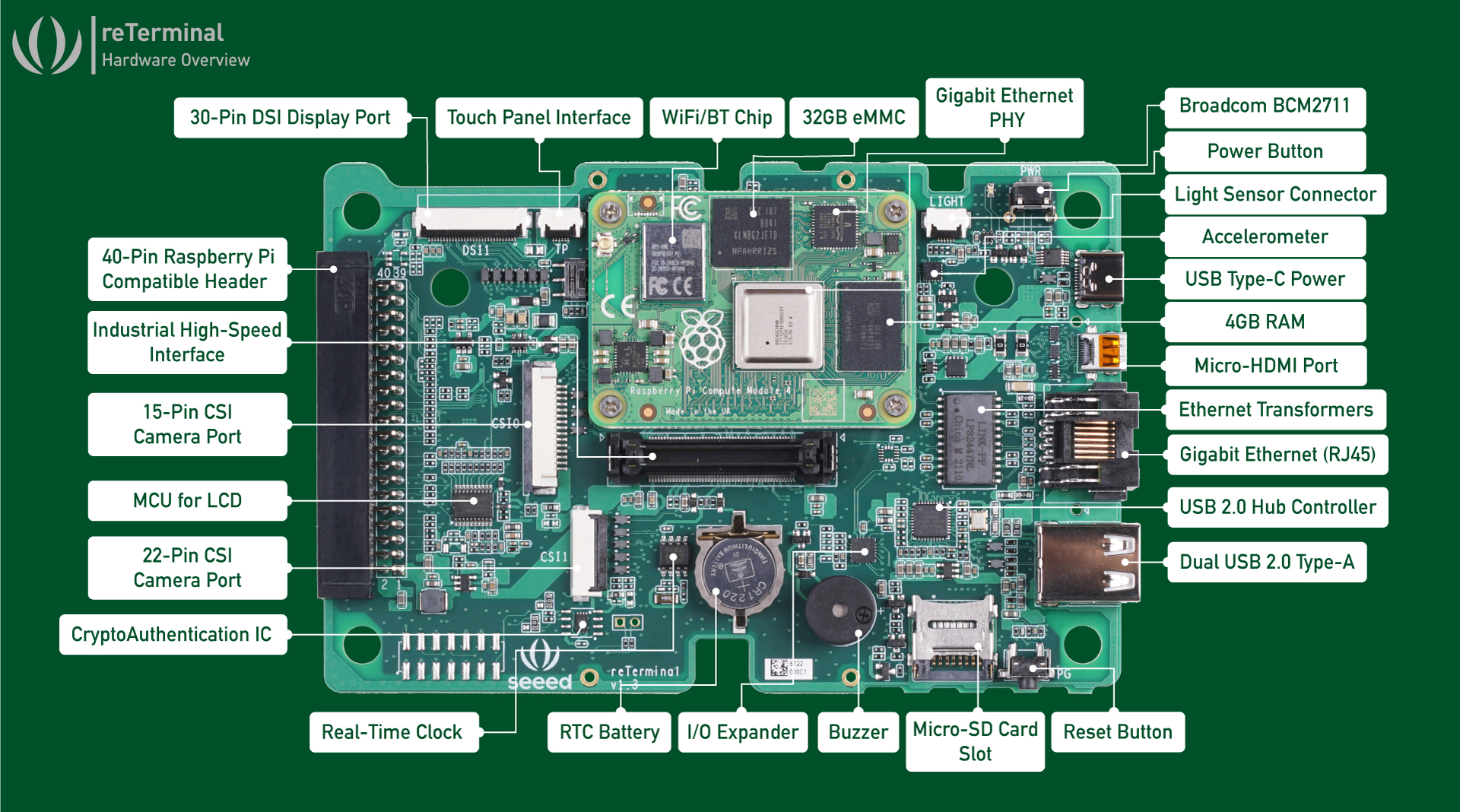 reterminal carrier board